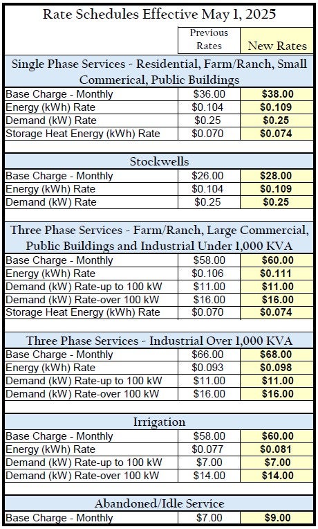 Rate Schedule